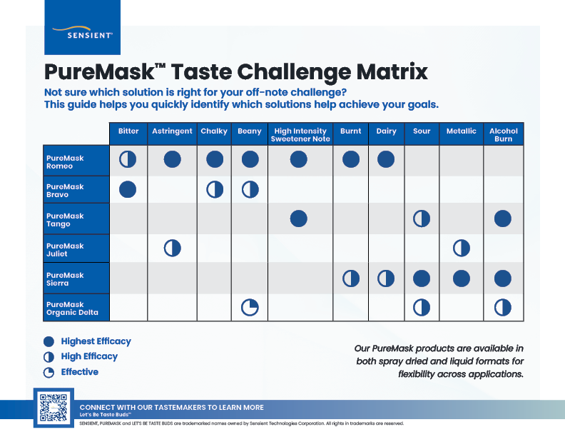 PureMask Matrix